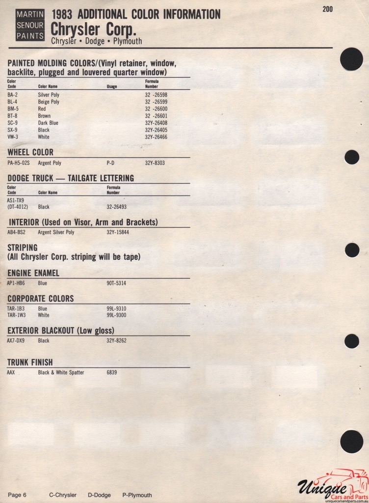 1983 Chrysler Paint Charts Martin-Senour 2